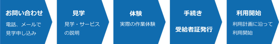 利用の流れ