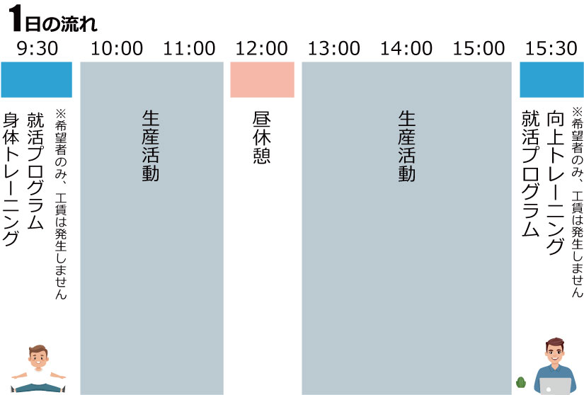 1日のスケジュール